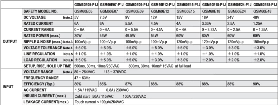Chart - MEAN WELL GEM/GSM60 Medical Adapters